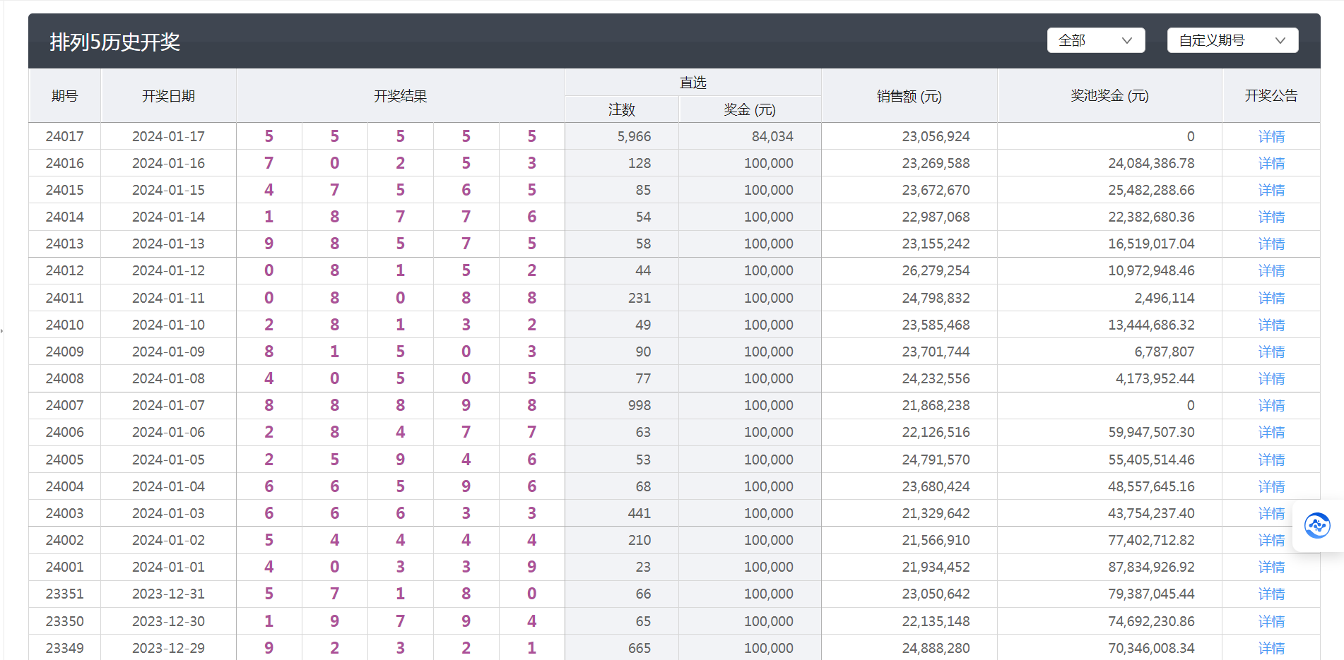 六開彩澳門開獎結(jié)果,數(shù)據(jù)驅(qū)動決策_(dá)KDS19.446傳遞版