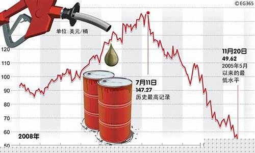 全球原油市場(chǎng)動(dòng)態(tài)，最新資訊與能源市場(chǎng)展望