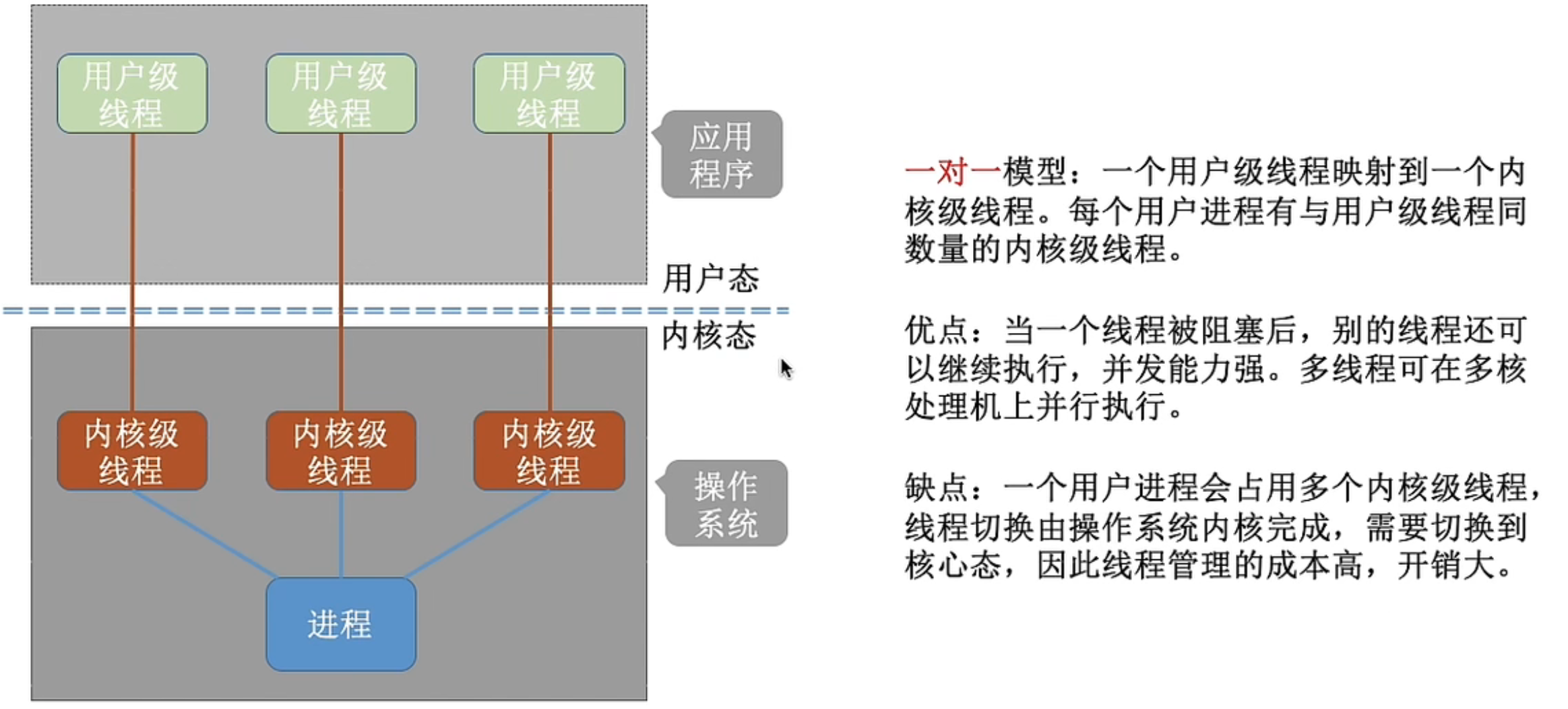 未來計(jì)算技術(shù)的關(guān)鍵要素，核心與線程的最新發(fā)展探索