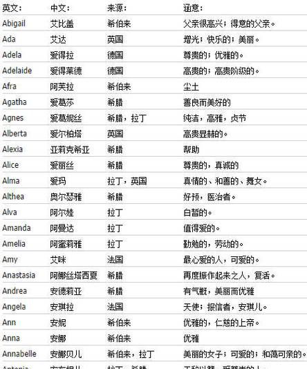 探索現(xiàn)代信仰新領(lǐng)域的最新教會名