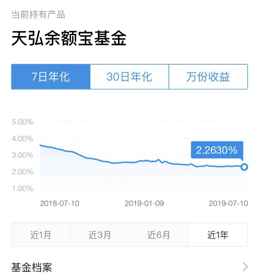余額寶最新低點(diǎn)分析與展望，深度解析余額寶最新動(dòng)態(tài)及未來(lái)趨勢(shì)