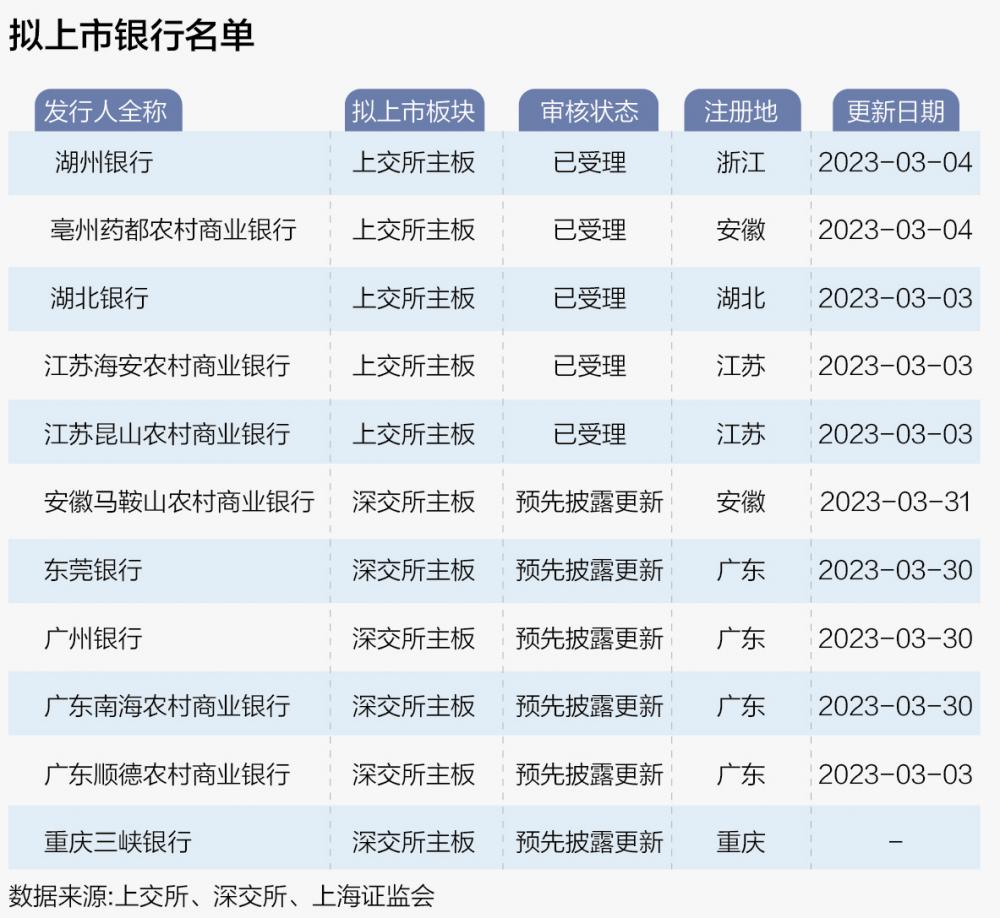 農(nóng)商銀行走向資本市場步伐穩(wěn)健，最新上市消息匯總