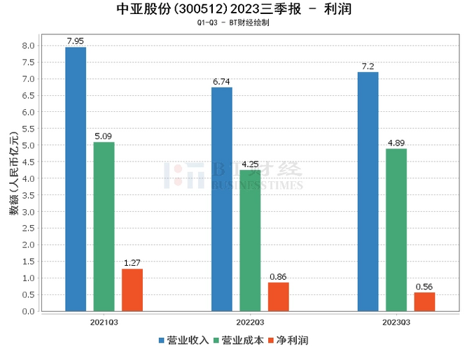 中亞股份最新動(dòng)態(tài)深度解析