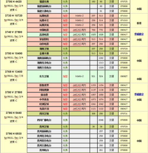 關(guān)于6B衛(wèi)星最新節(jié)目參數(shù)的深度解析與介紹